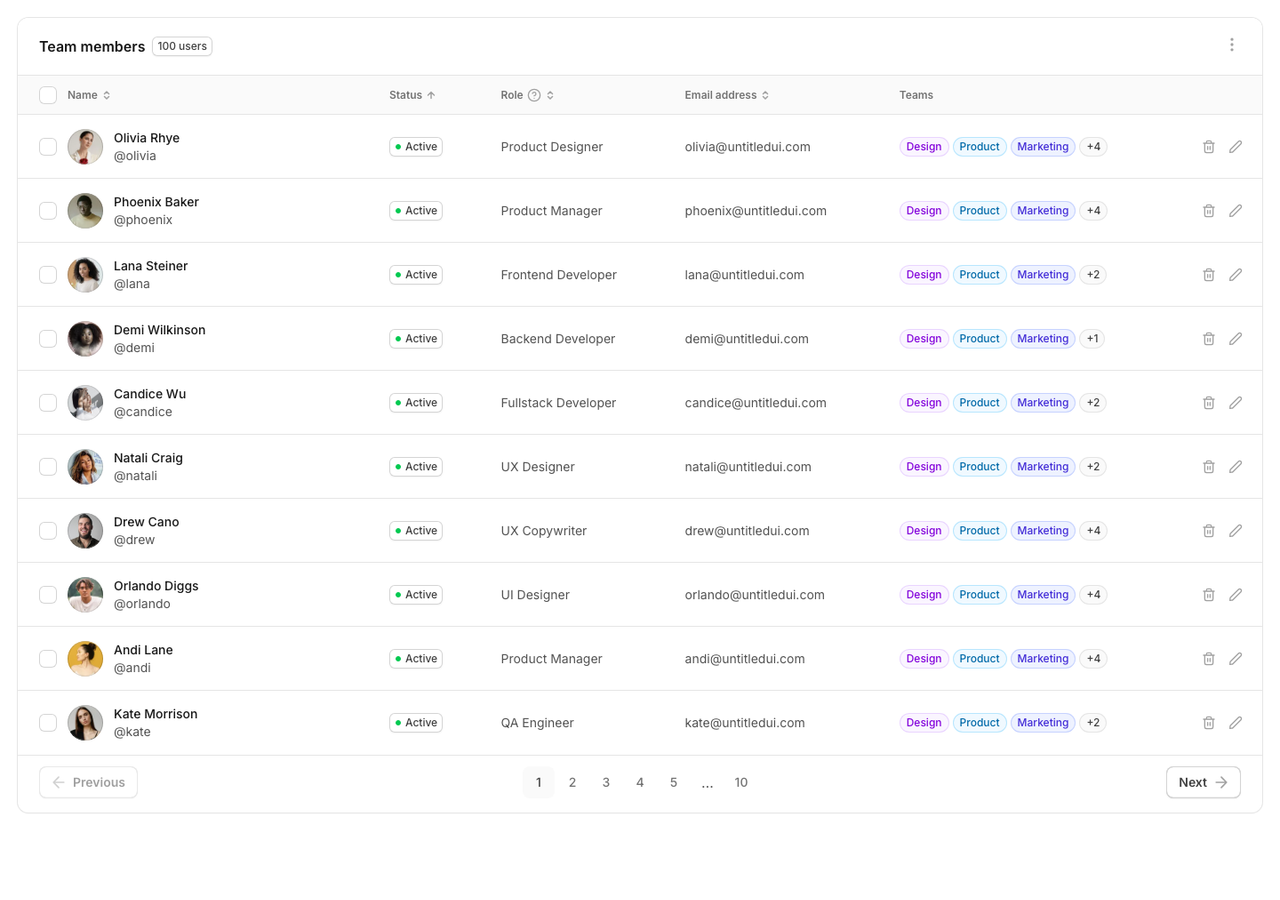 Untitled UI table harvest: toolbar, sortable headers, populated rows, row actions