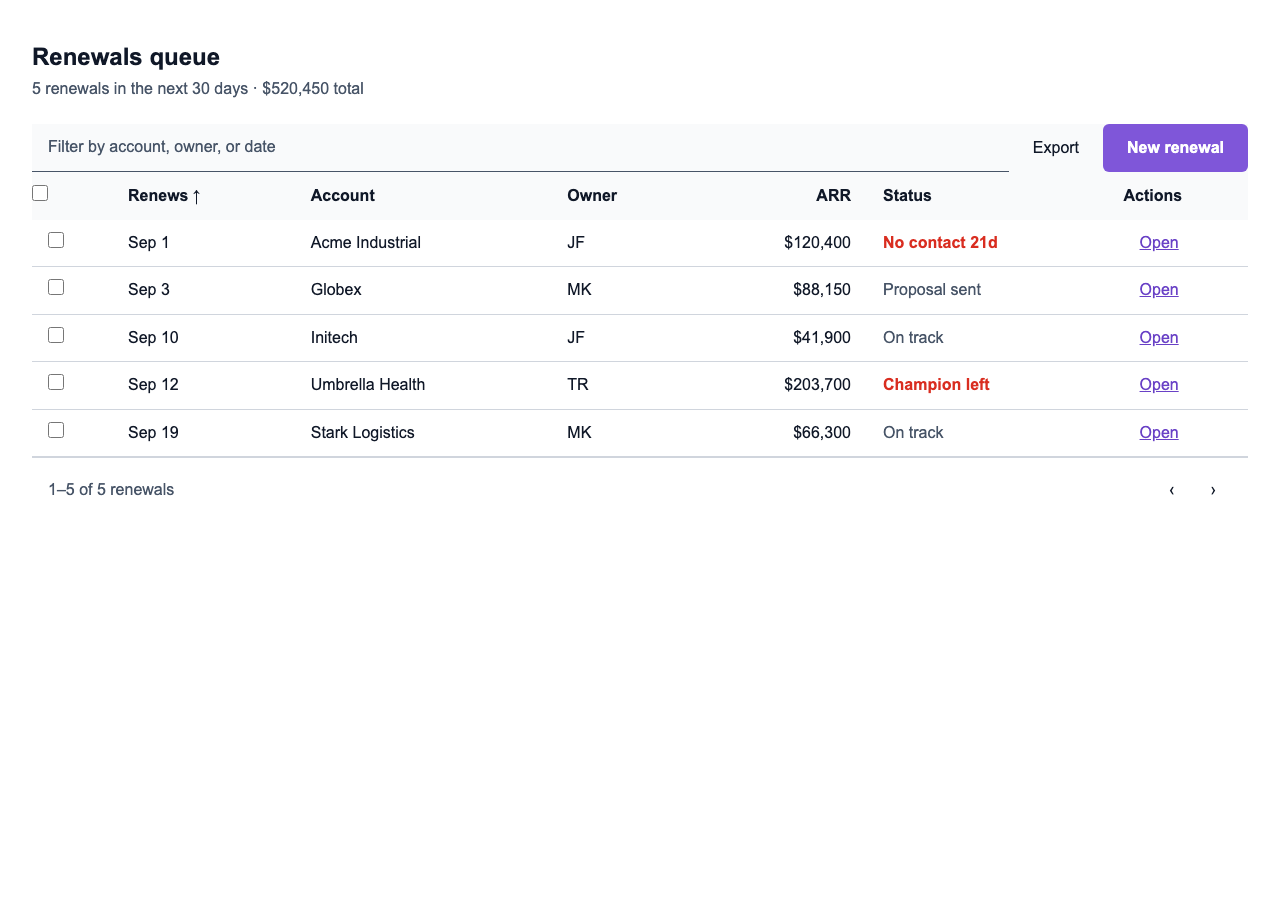 Same renewals queue after citing Untitled UI: page head, toolbar, table, one filled primary